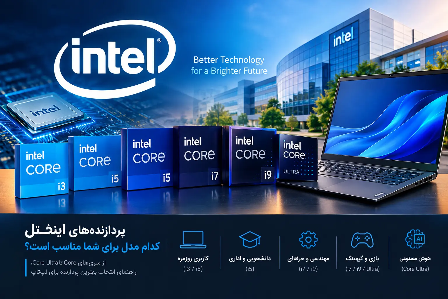 معرفی اینتل ، تاریخچه و پردازنده‌های لپ‌تاپ